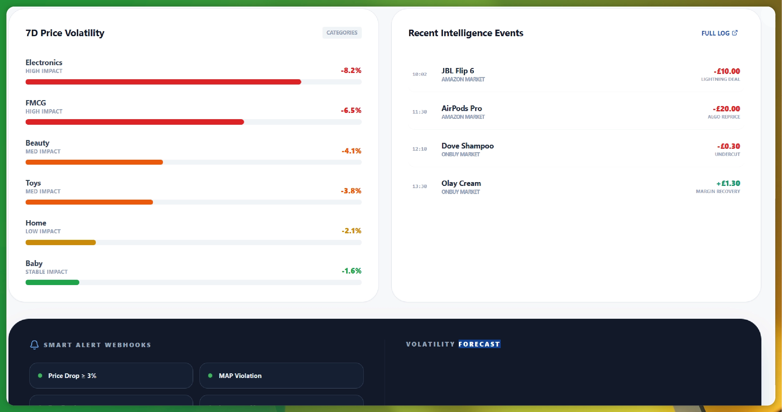 Weekly E-commerce Price Comparison in Amazon India - Trends & Insights-01